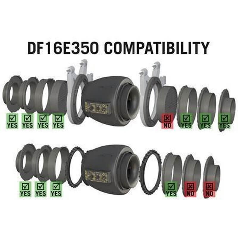 Secret Jardin DF16 Extractor EC Fan 150-250-350m³h Temp. Controlled Details 5